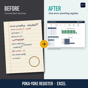 May include: A comparison graphic showing a handwritten checklist labelled BEFORE Unchecked devices with items like sensor on press 4 and light curtain, and an AFTER One error-proofing register digital dashboard by AeroKPI.