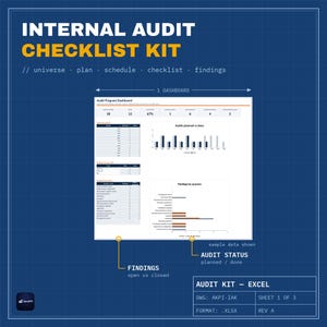 May include: An Internal Audit Checklist Kit digital template featuring an Audit Program Dashboard with charts and tables. The layout includes sections for universe, plan, schedule, checklist, and findings. Text labels indicate audit status, findings, and Excel format details.