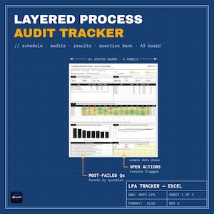 May include: A Layered Process Audit Tracker spreadsheet template on a blue grid background. The document features an A3 status board with six panels, performance metrics, audit results, a question bank, and charts. Text includes Layered Process Audit Tracker, A3 Status Board, Most-Failed Qs, and Open Actions.