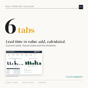 Op de afbeelding: Een Excel-sjabloon voor een Value Stream Map-calculator met 6 tabbladen, berekeningen van doorlooptijd versus toegevoegde waarde, en een dashboard met gegevens over de huidige status, toekomstige status en tijdlijn.