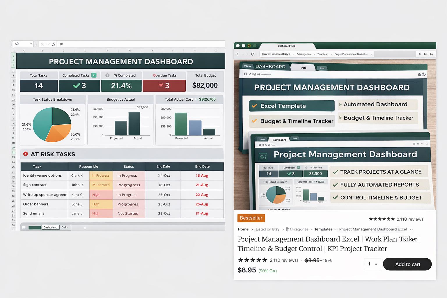 Project Management Dashboard Excel Template | Task Tracker, Budget ...