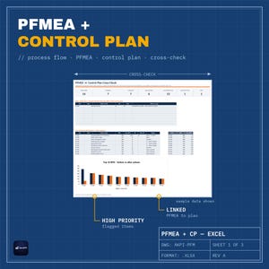 Op de afbeelding: Een digitaal document getiteld PFMEA + CONTROL PLAN met een processtroom, kruiscontrole en gegevenstabellen. Het bevat een staafdiagram met de Top 10 RPN voor en na acties, inclusief labels voor gemarkeerde items met hoge prioriteit.