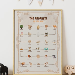 Peut inclure: Une affiche murale éducative rectangulaire intitulée The Prophets in Islam, avec un fond beige clair et une bordure décorative marron. Elle présente vingt-cinq icônes illustrées représentant divers prophètes, chacune étiquetée avec leur nom en marron.
