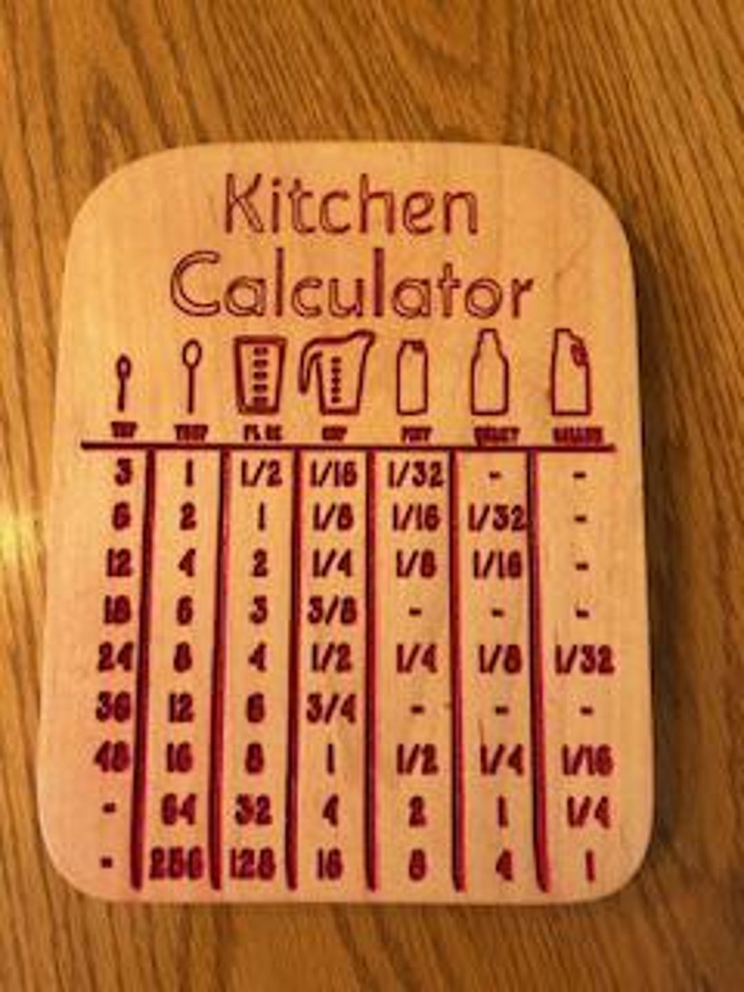 Kitchen Calculations Kitchen Calculator - Etsy