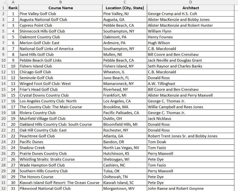 Golf Course Names Golf Digest America's 100 Greatest Golf Courses - 2025 List - Etsy