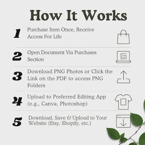 May include: An infographic titled "How It Works" detailing a five-step process. The steps involve purchasing, accessing a document, downloading photos, uploading to an editing app, and uploading to a website. Each step has an icon.