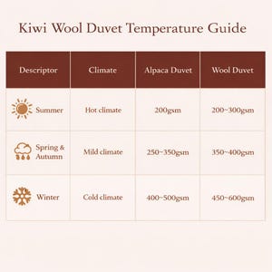 New Zealand Alpaca Wool Duvet – 350gsm Natural Fibre Comforter image 9