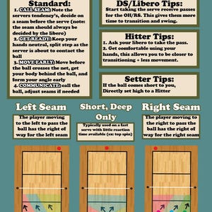 Volleyball Coach Packet Essential Volleyball Printable Manuel Volleyball Skills Volleyball IQ Mastering Volleyball