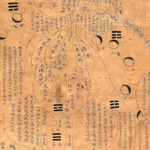 May include: Antique Chinese medical chart with detailed illustrations and text. The parchment-like paper features a complex diagram with various symbols, figures, and Chinese characters. The chart appears to be a guide to acupuncture points and internal organs.