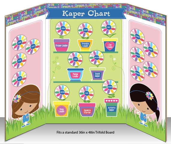 Daisy Kaper Chart