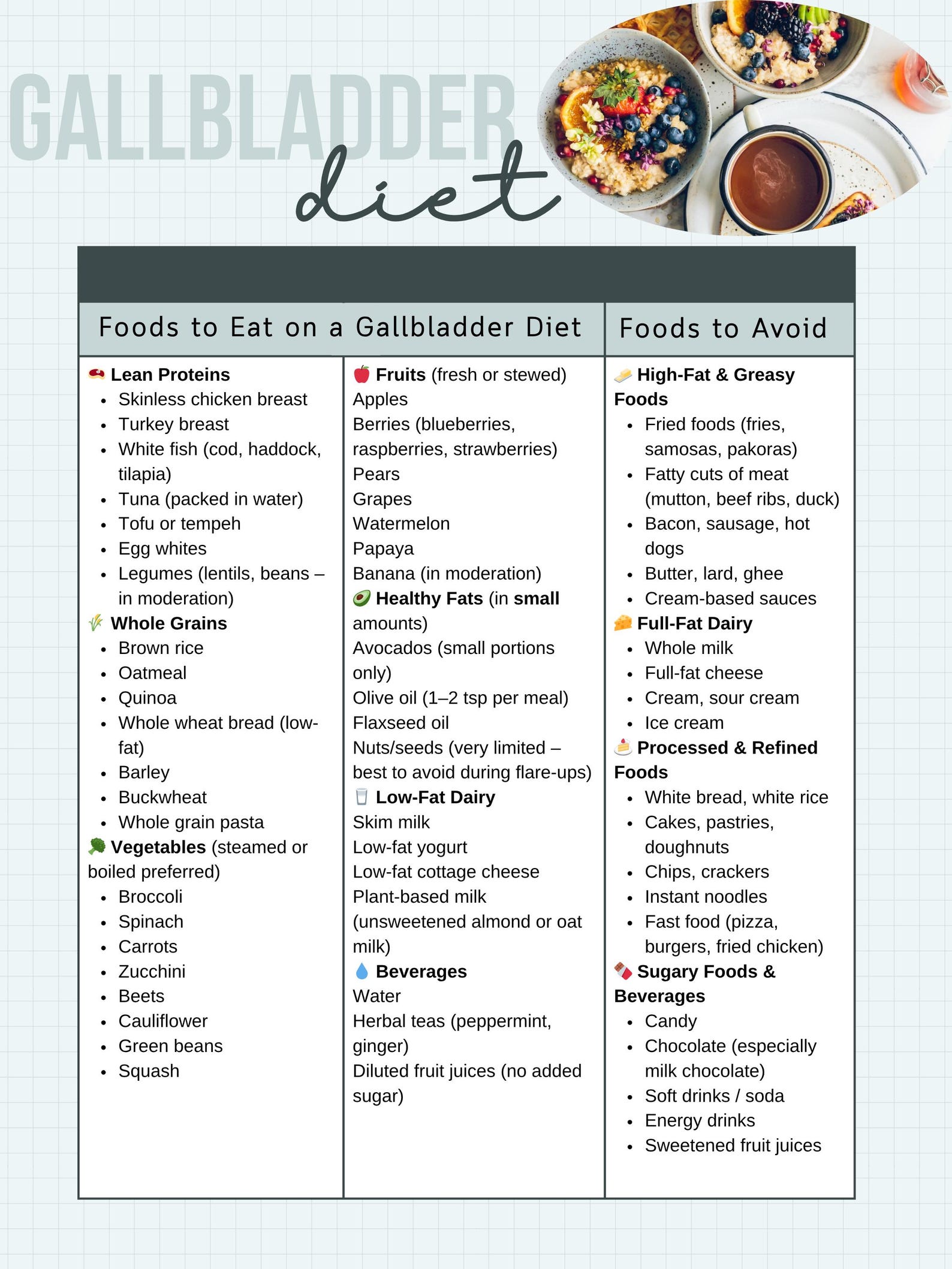 Gallbladder Diet Food List, Gallbladder Printable, Instant Download ...