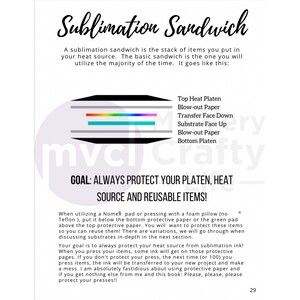 Pode incluir: Diagrama mostrando as camadas de um sandu&iacute;che de sublima&ccedil;&atilde;o, incluindo uma placa de calor superior, papel de purga, transfer&ecirc;ncia com a face para baixo, substrato com a face para cima, papel de purga e uma placa de calor inferior. O texto "OBJETIVO: PROTEJA SEMPRE SUA PLACA QUENTE, A FONTE DE CALOR E OS ITENS REUTILIZ&Aacute;VEIS!" tamb&eacute;m est&aacute; inclu&iacute;do.