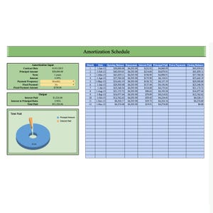 May include: An amortization schedule document with a green header and a pie chart. The schedule details monthly payments, interest, and principal balances. The document includes input fields for contract date, principal amount, and interest rate.