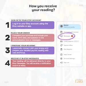 May include: An instructional graphic titled How you receive your reading? with four numbered steps. It shows a purple and red list of instructions next to a white box displaying an Etsy account menu with a purple circle highlighting the Messages icon.