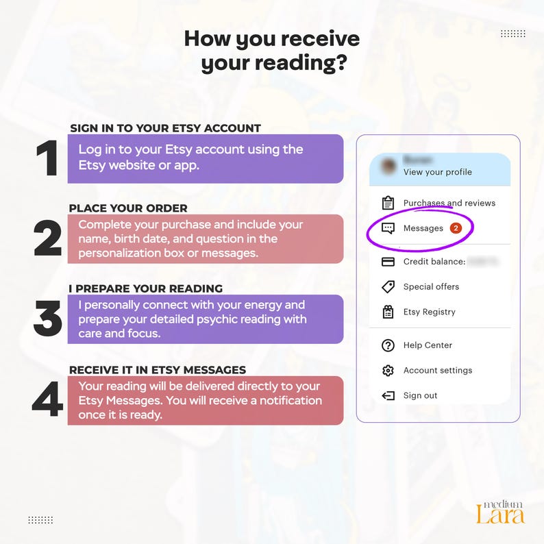 May include: An instructional graphic titled How you receive your reading? with four numbered steps. It shows a purple and red list of instructions next to a white box displaying an Etsy account menu with a purple circle highlighting the Messages icon.