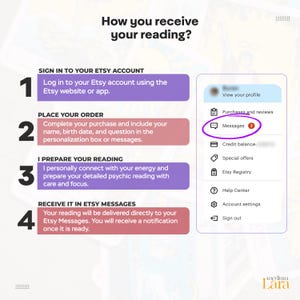 以下が含まれることがあります： 「どのようにリーディングを受け取るか？」というタイトルのインフォグラフィック。番号付きの手順があります。 Etsyメッセージでのサインイン、注文、準備、リーディングの受け取りが含まれます。 Etsyアカウントオプションを示すサイドバーが表示されます。