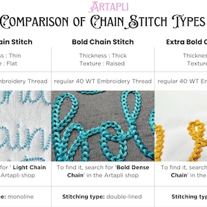 May include: Comparison of chain stitch types in embroidery. Three examples of chain stitches are shown: light chain stitch, bold chain stitch, and extra bold chain stitch. Each example shows the stitch type, thickness, texture, thread type, and stitching type. The light chain stitch is thin and flat, the bold chain stitch is thick and raised, and the extra bold chain stitch is wide and flat. All three stitches are made with regular 40 WT embroidery thread.