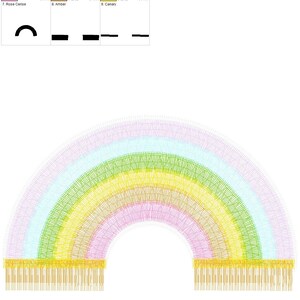 FSL Lace Rainbow Fringed Edge Machine Embroidery Designs in Assorted ...