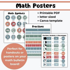 Könnte beinhalten: Drei pädagogische Mathe-Poster in gedeckten Blau-, Grün- und Terrakottatönen. Die Poster zeigen mathematische Symbole, Bruchbalken sowie eine Umrechnungstabelle für Brüche, Dezimalzahlen und Prozentsätze mit schwarzem Text und Symbolen.