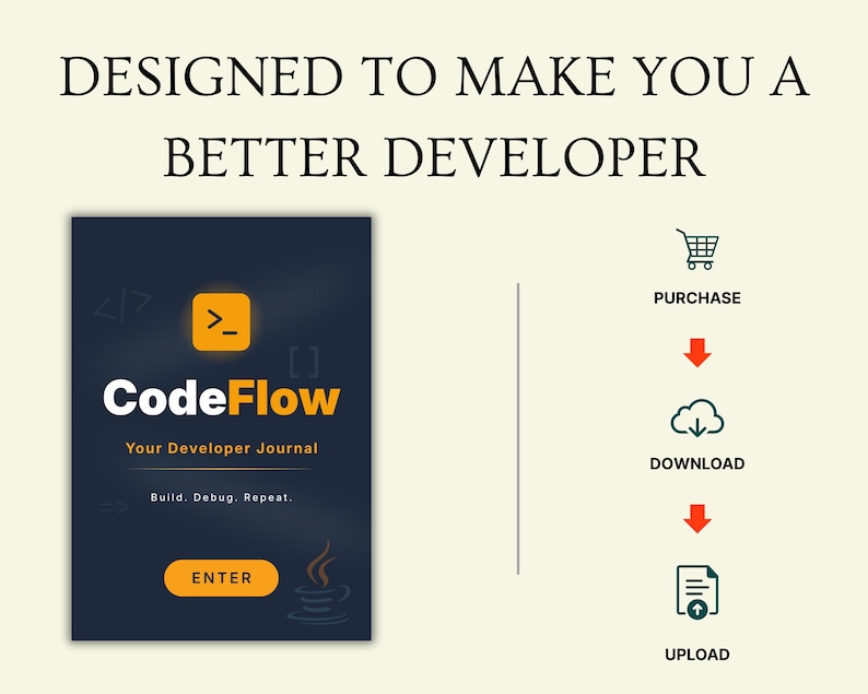 Puede incluir: Un anuncio de CodeFlow, un diario para desarrolladores. La imagen presenta un cuadrado azul oscuro con el logotipo de CodeFlow y el texto "Your Developer Journal". El texto "Designed to make you a better developer" est&aacute; en la parte superior. Se muestran los pasos para comprar, descargar y subir.
