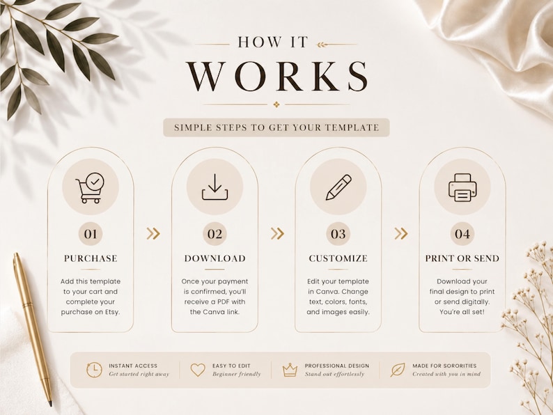 May include: An instructional graphic titled HOW IT WORKS with four steps: 01 PURCHASE, 02 DOWNLOAD, 03 CUSTOMIZE, and 04 PRINT OR SEND. Each step features a line-art icon and descriptive text. The layout includes a gold pen and decorative foliage.