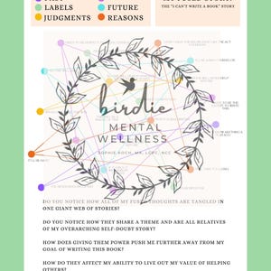 Puede incluir: Un gráfico titulado "Desenreda tu web" con las palabras "Bienestar mental" y "Birdie". Incluye una clave codificada por colores y pensamientos interconectados. La imagen también contiene el nombre "Sophie Koch, MA, LPC, NCC" y varias preguntas.