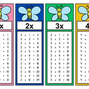 Flashcards 1x1 – Multiplication Cards 1 to 10 for Children | Learn Math Preschool & Elementary School PDF