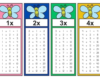 Flashcards 1x1 – Multiplication Cards 1 to 10 for Children | Learn Math Preschool & Elementary School PDF