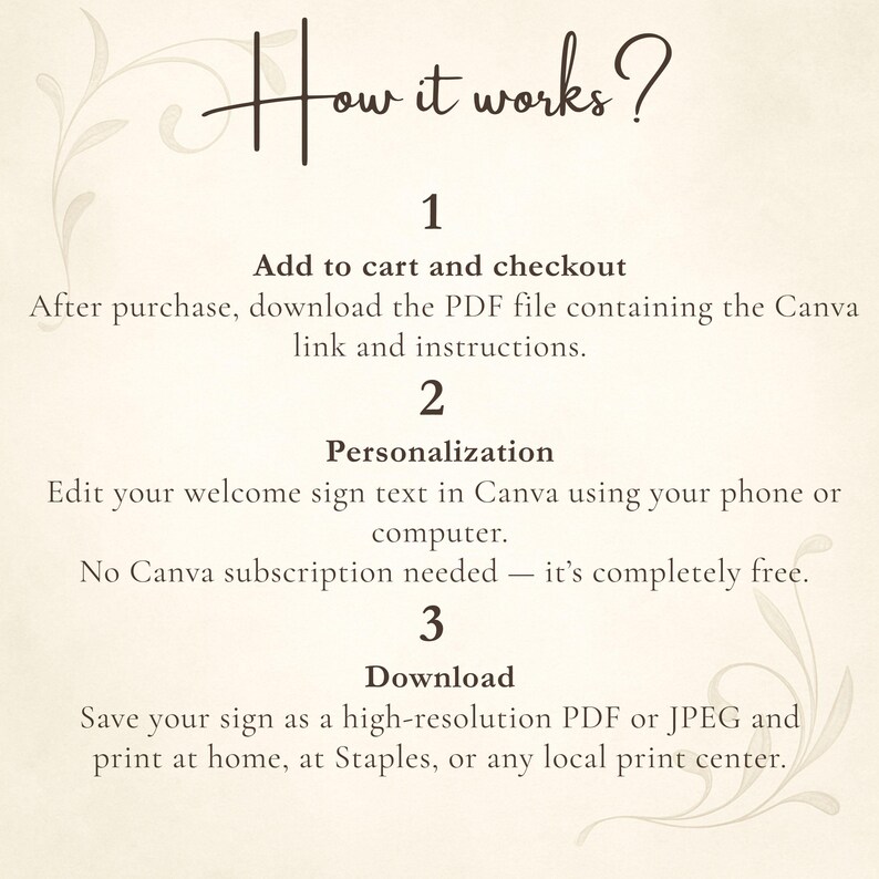 May include: Cream-colored graphic with the text "How it works?" and numbered steps. Instructions include adding to cart, downloading a PDF, personalizing in Canva, and downloading the sign as a PDF or JPEG.