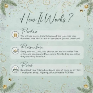 May include: A light green informational graphic titled How It Works? with gold star and pine branch accents. It outlines three steps: Purchase, which provides an instant download link; Personalize, for editing text and photos; and Print, for home or local printing.