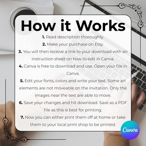 May include: A graphic with the text "How it Works" and numbered steps for using a digital product. Instructions include purchasing on Etsy, downloading a link, editing in Canva, and printing. A Canva logo is in the bottom right corner.