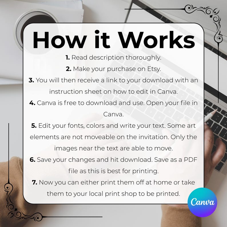 May include: A graphic with the text "How it Works" and numbered steps for using a digital product. Instructions include purchasing on Etsy, downloading a link, editing in Canva, and printing. A Canva logo is in the bottom right corner.