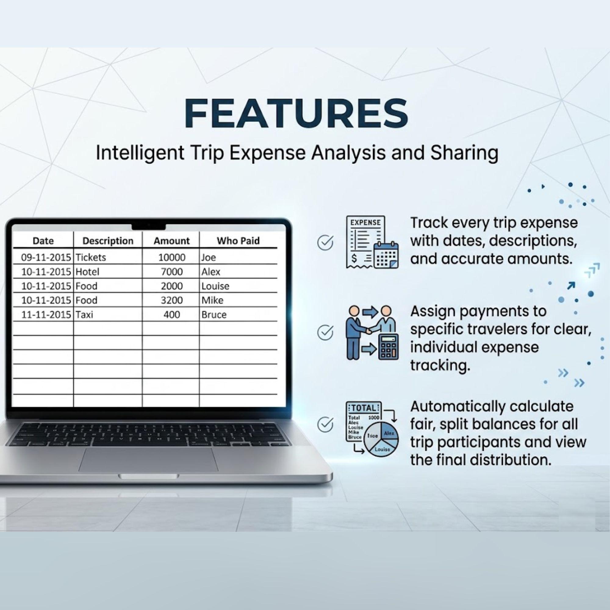 Expense Sharing Spreadsheet | Group Trip Bill Splitter & Shared Tracker ...