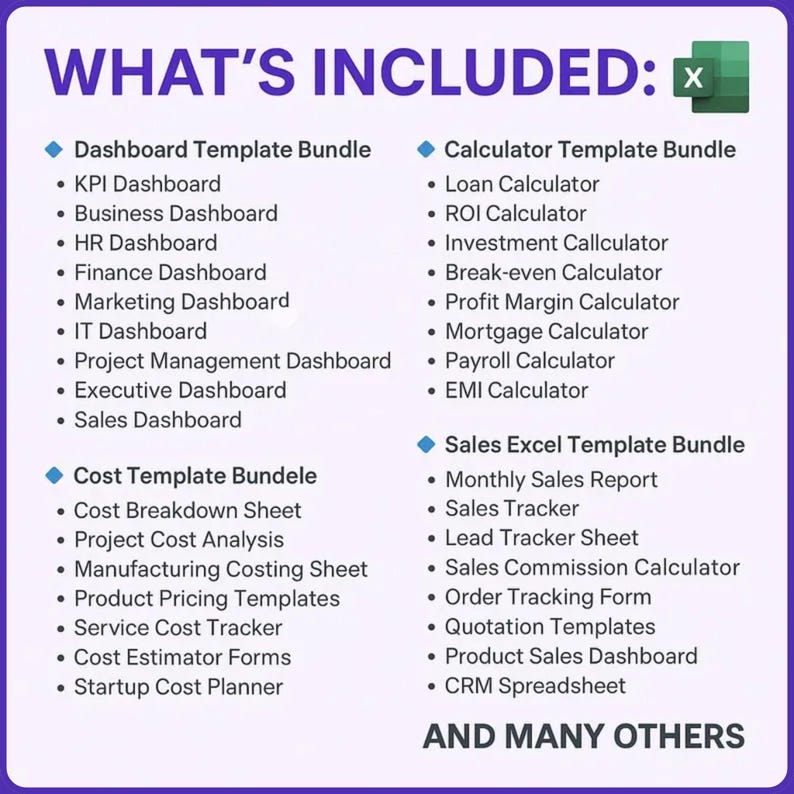 Puede incluir: Una lista digital titulada WHAT'S INCLUDED con un icono de Excel, que detalla cuatro paquetes de plantillas: Dashboard, Calculator, Cost y Sales. Enumera herramientas espec&iacute;ficas como paneles de KPI, Business, HR, Finance, Marketing, IT, Project, Executive y Sales.