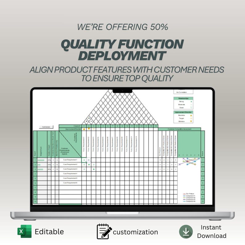 May include: A laptop displays a Quality Function Deployment (QFD) chart, with text overlaying the image. The text reads "WE'RE OFFERING 50% QUALITY FUNCTION DEPLOYMENT" and "ALIGN PRODUCT FEATURES WITH CUSTOMER NEEDS TO ENSURE TOP QUALITY". Icons for "Editable", "customization", and "Instant Download" are at the bottom.
