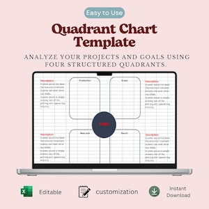 Könnte beinhalten: Eine digitale Quadrantendiagramm-Vorlage auf einem Laptop-Bildschirm. Das Diagramm zeigt vier Bereiche mit den Bezeichnungen Production, Scope, New task und Result sowie einen dunklen Mittelkreis mit der Aufschrift Target. Text: Easy to Use, Quadrant Chart Template.