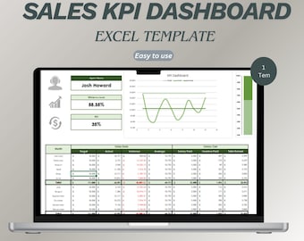 Sales KPI Dashboard Excel Template | Performance Metrics, Targets ...