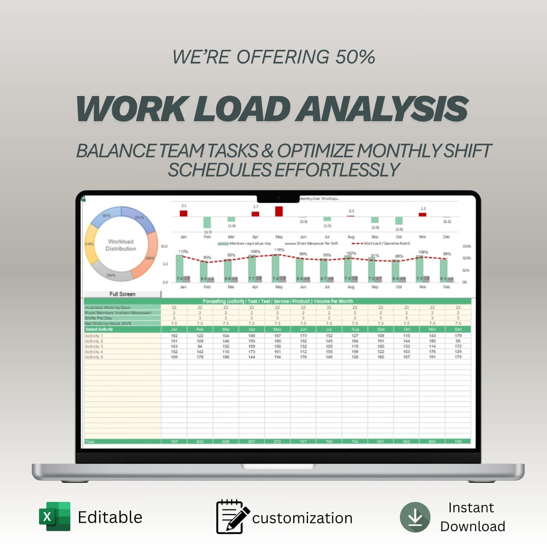 Workload Analysis Template | Employee Capacity Planner | Resource ...