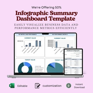 Pode incluir: Um modelo de painel de resumo infográfico exibido em uma tela de laptop e tablet. A interface apresenta gráficos de barras e de pizza mostrando métricas principais e dados de desempenho. O texto inclui We're Offering 50%, Infographic Summary Dashboard Template e Easily Visualize Business Data and Performance Metrics Efficiently.