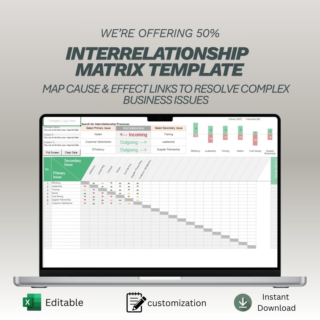 Interrelationship Matrix Template | Root Cause Analysis Diagram ...