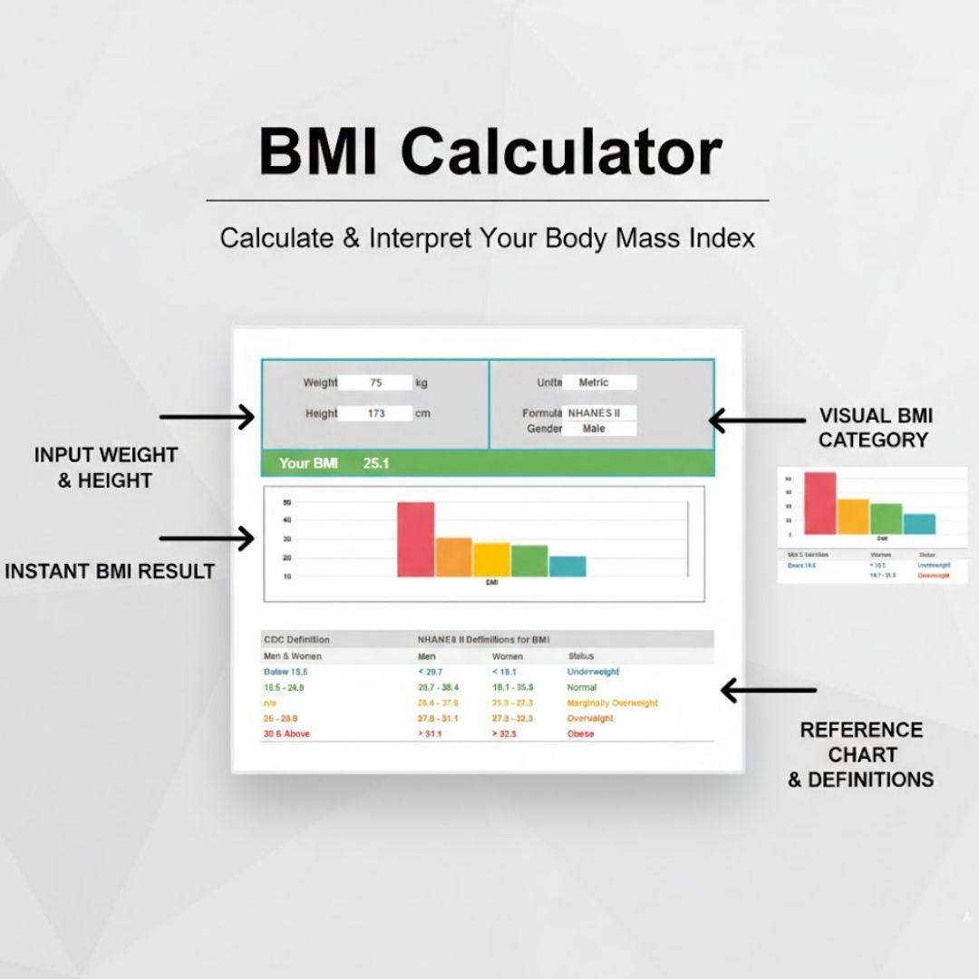 Ultimate Health Tracker Bundle Excel Template | Fitness Log, Food Diary ...
