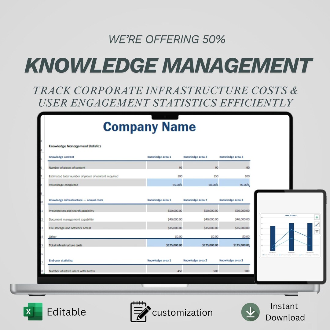 Knowledge Management Report Example Knowledge Management Report Template | Business Infrastructure Cost ...