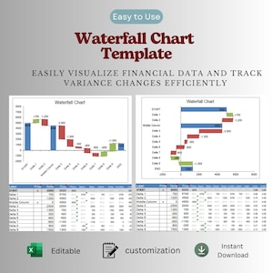 Pode incluir: Um modelo digital de gráfico de cascata com duas variações de gráficos e tabelas de dados correspondentes. O texto diz Easy to Use, Waterfall Chart Template, EASILY VISUALIZE FINANCIAL DATA AND TRACK VARIANCE CHANGES EFFICIENTLY, Editable, customization e Instant Download.