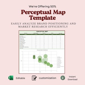 Puede incluir: Una plantilla digital de mapa perceptual que incluye una tabla de datos con clasificaciones de marcas y un gráfico de burbujas. El texto dice We're Offering 50% Perceptual Map Template, EASILY ANALYZE BRAND POSITIONING AND MARKET RESEARCH EFFICIENTLY.