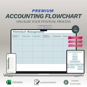 May include: A laptop screen shows a premium accounting flowchart, with the text "Visualize Your Financial Process." The flowchart includes sections for purchasing, orders, and reports. Additional devices display the flowchart. Icons indicate editability, customisation, and instant download.