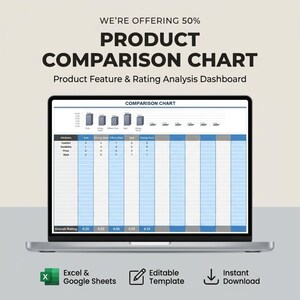 May include: A laptop displays a product comparison chart with a rating analysis dashboard. The chart compares attributes like comfort, durability, price, and style. Text includes "Excel & Google Sheets", "Editable Template", and "Instant Download".