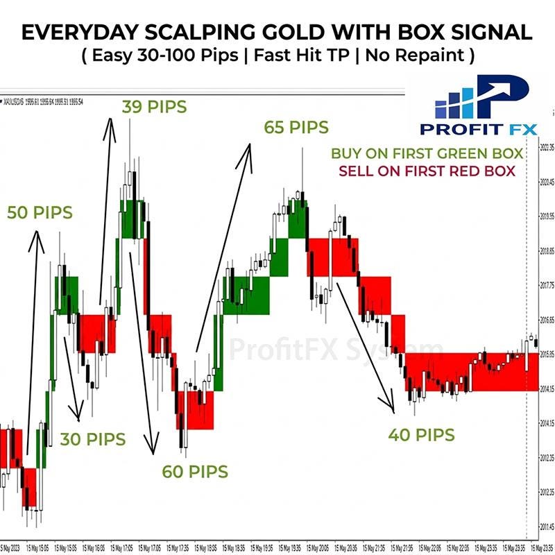 Easy 30-100 Pips Daily Forex Indicator – Gold, Major FX Pairs (non ...