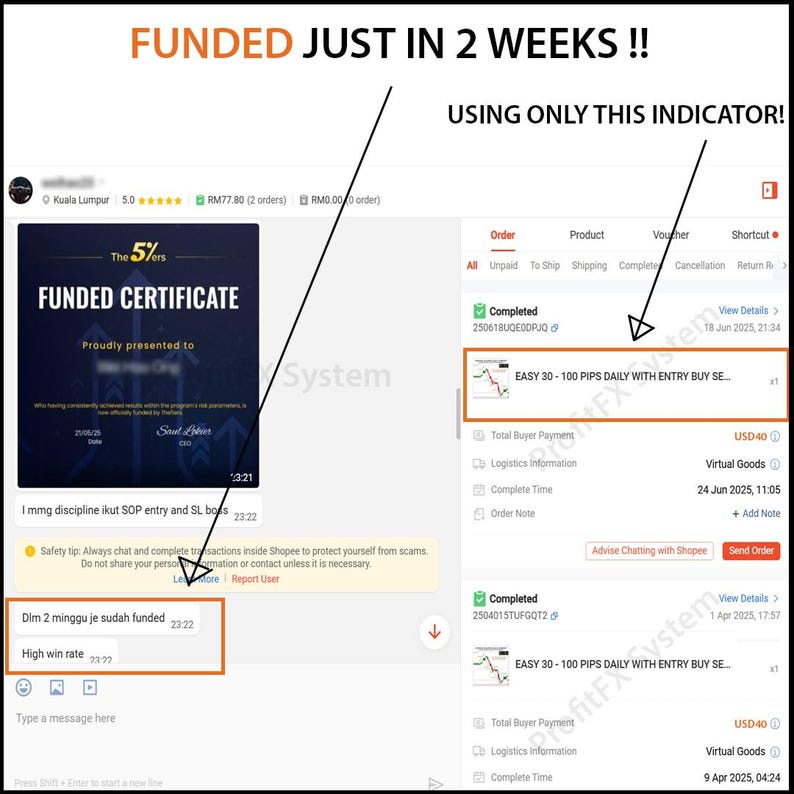 May include: Screenshot of a Shopee order, showing a "Funded Certificate" and order details for "EASY 30-100 PIPS DAILY WITH ENTRY BUY SE..." The text "FUNDED JUST IN 2 WEEKS !!" is at the top. The order is for USD40.