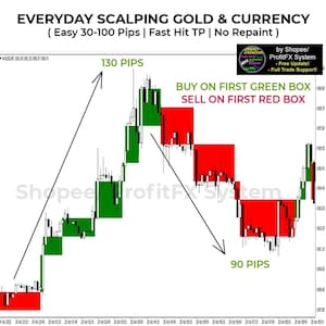 K&ouml;nnte beinhalten: Ein Finanzhandelschart mit dem Titel EVERYDAY SCALPING GOLD & CURRENCY und dem Text Easy 30-100 Pips | Fast Hit TP | No Repaint. Das Diagramm zeigt gr&uuml;ne und rote Boxen, die Markttrends darstellen, mit Pfeilen, die mit 130 PIPS und 90 PIPS beschriftet sind.