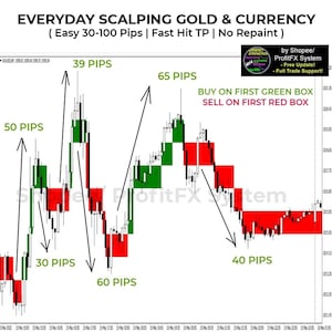May include: A chart illustrating currency trading strategies, with green and red boxes indicating buy and sell signals. The chart includes text such as "Everyday Scalping Gold & Currency" and "Buy on First Green Box, Sell on First Red Box." Arrows and numbers indicate potential profit in pips.